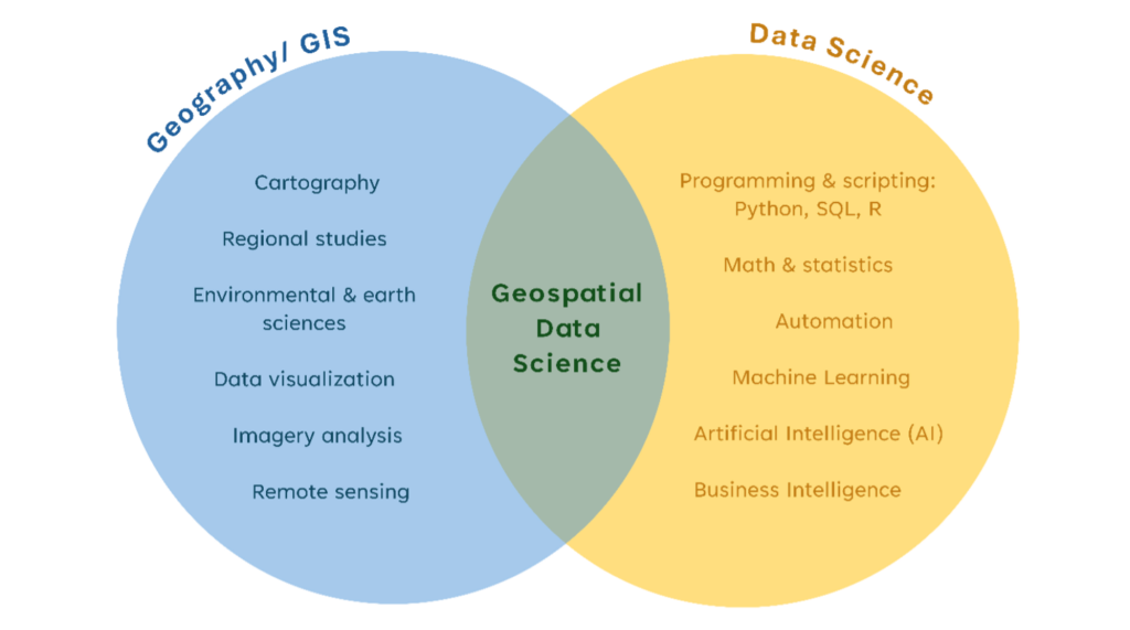 GIS versus Data Science Venn Diagram